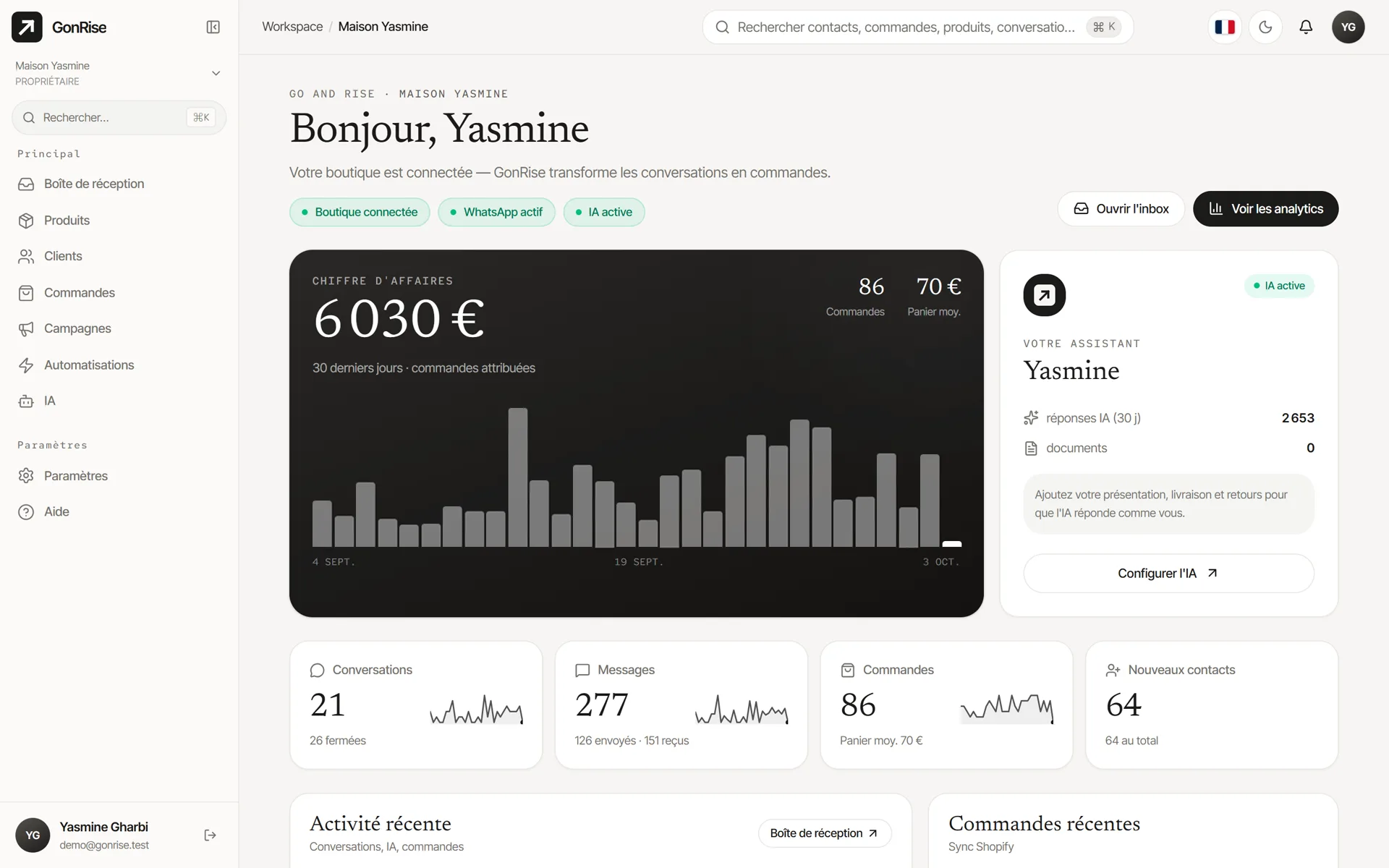 Capture du tableau de bord GonRise : Vue d'ensemble